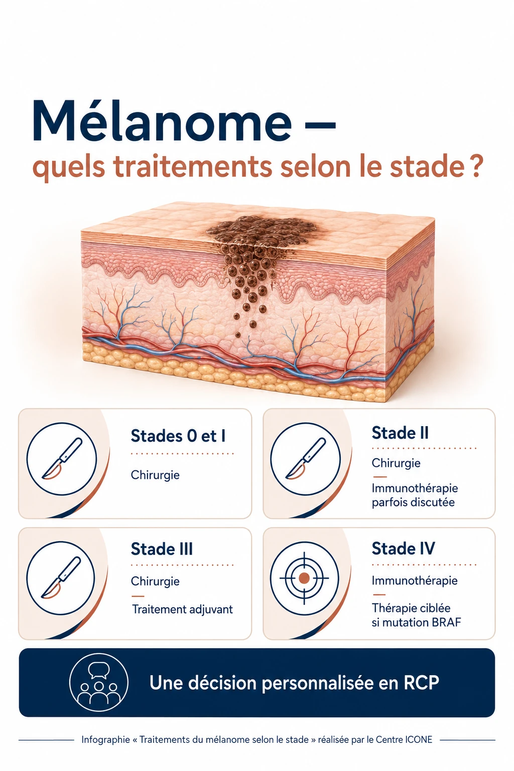 traitement melanome