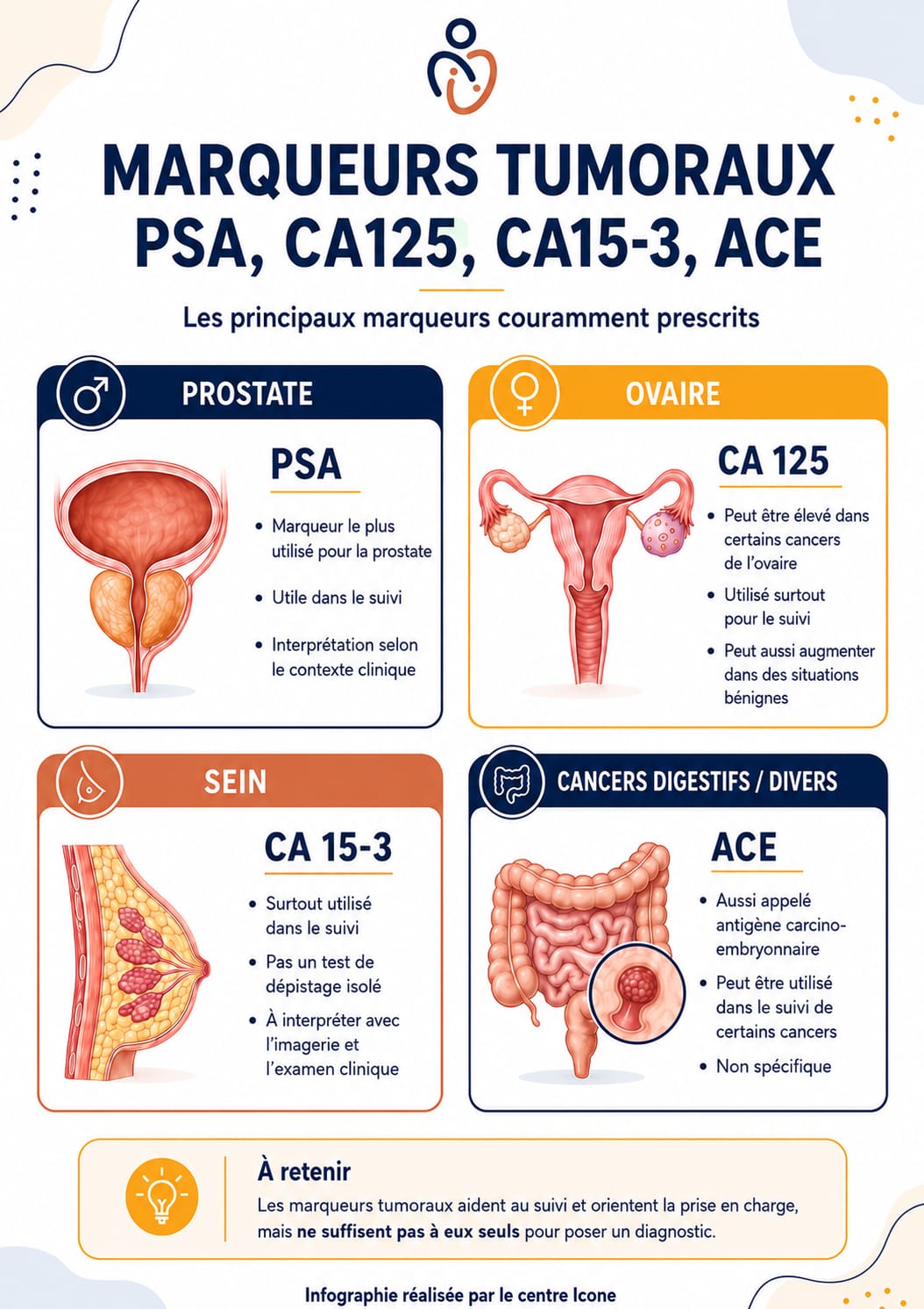 Infographie marqueurs tumoraux