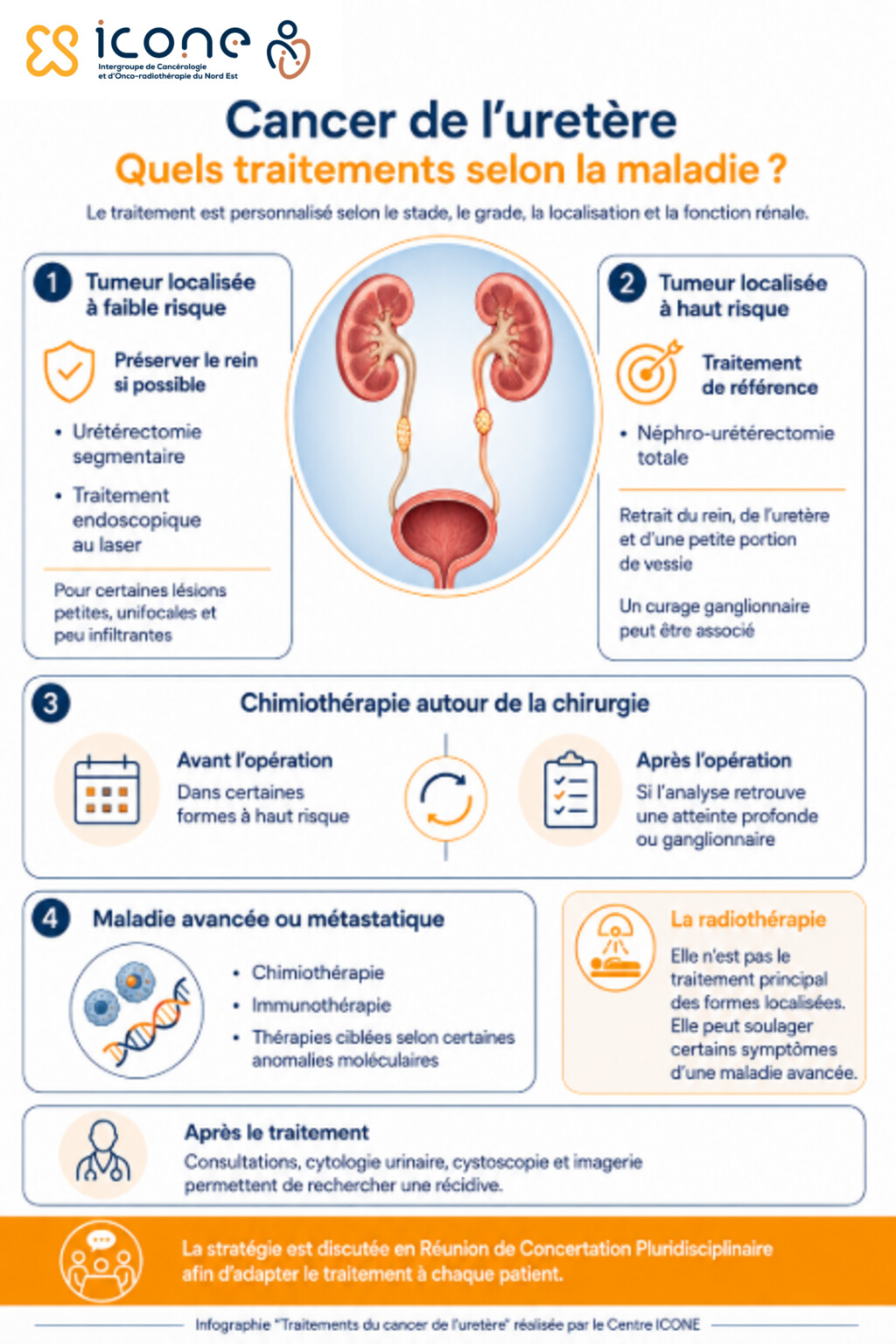 infographie cancer uretere